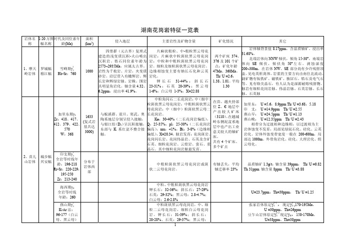 湖南花岗岩特征一览表