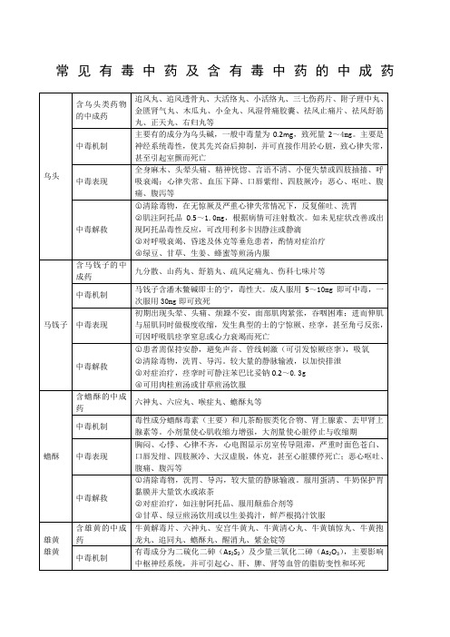 常见有毒中药及含毒中药的中成药