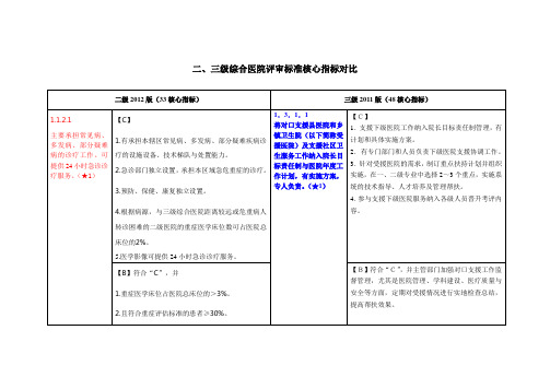 二、三级综合医院评审标准核心指标对比