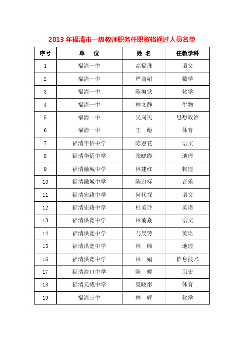 福清市2013一级教师评审通过名单