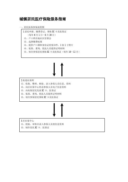 城镇居民医疗保险服务指南-芜湖经济技术开发区