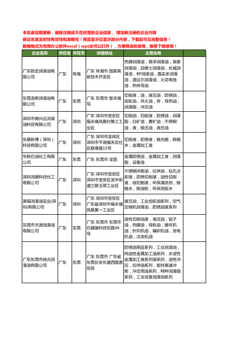 新版广东省防锈液工商企业公司商家名录名单联系方式大全40家