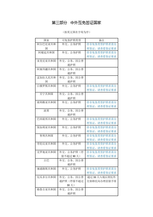 第三部分 中外互免签证国家