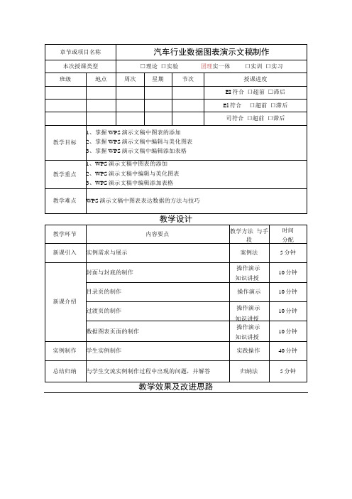 教案13 汽车行业数据图表演示文稿制作(1)