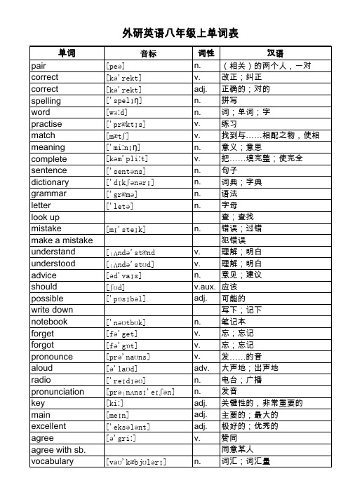 外研英语八年级上单词表(EXCEL版)带音标