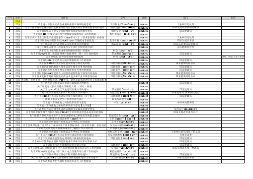 光伏政策汇总(2015)