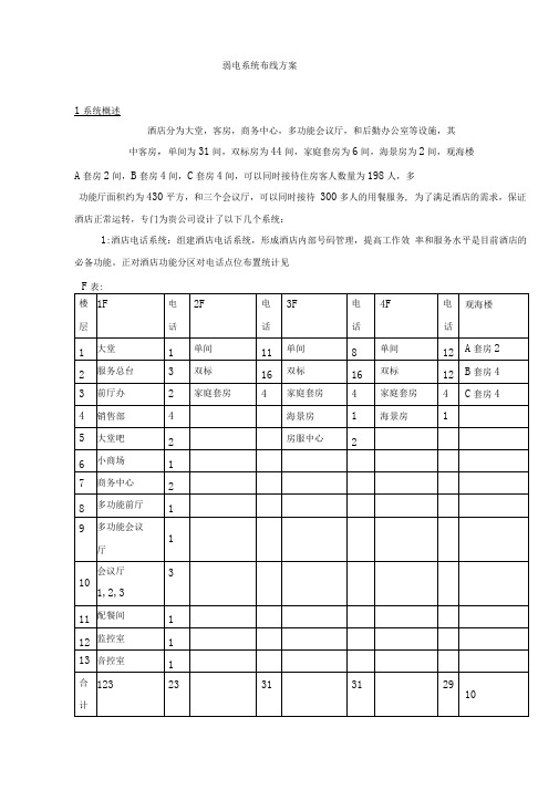 小酒店综合布线方案(DOC)