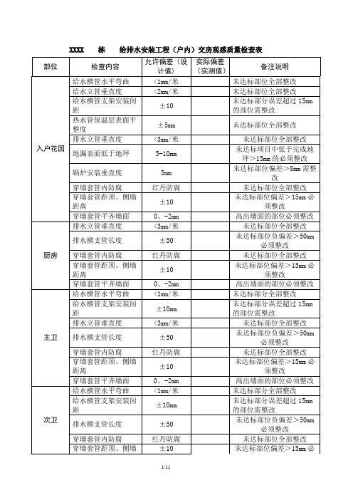 交房工程观感质量检查表及相关说明