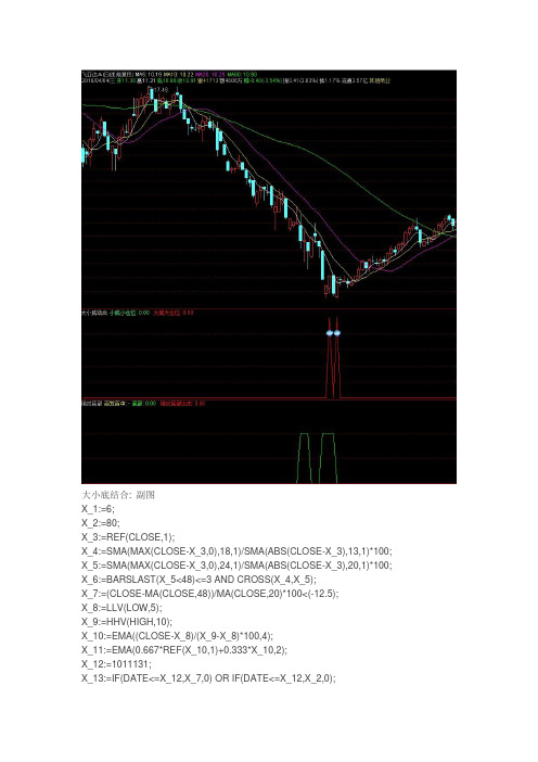 通达信指标公式源码 大小底结合副图+选股 公布源码 通达信指标