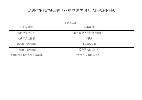 道路危险货物运输企业危险源辨识及风险控制措施