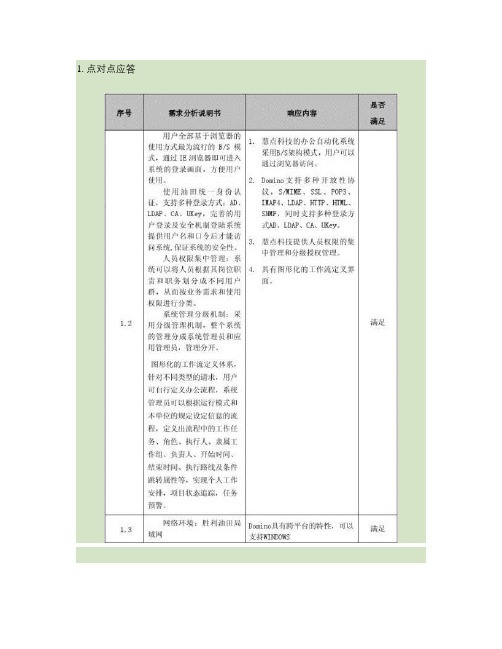 胜利油田办公自动化系统点对点应答.