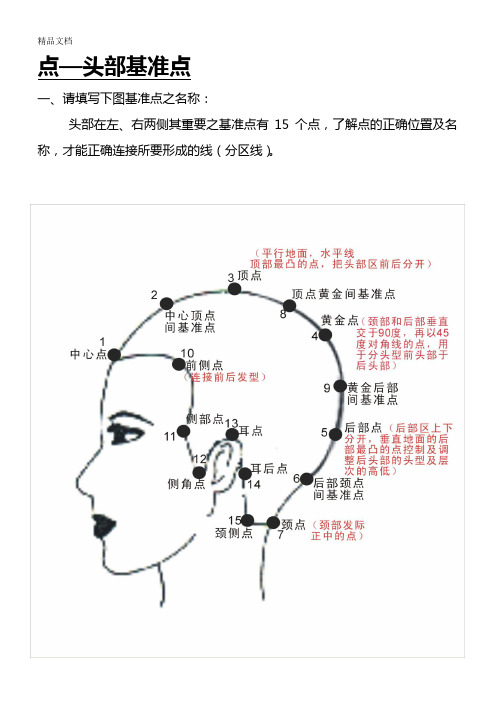 (整理)美发基础点、线、面