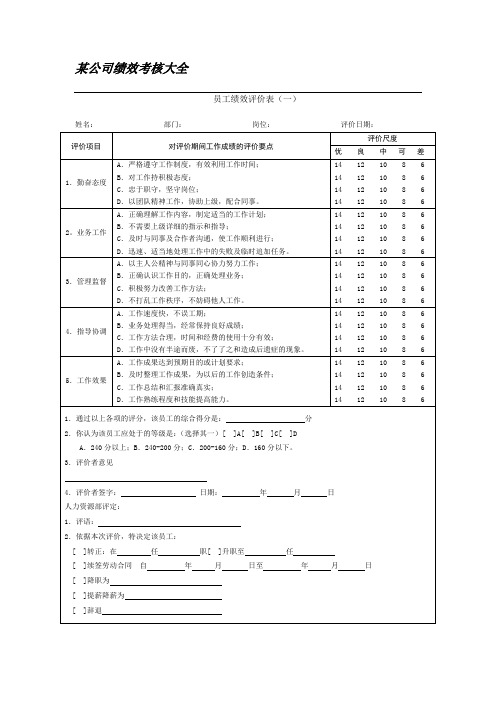 公司绩效考核表大全适合大小公司