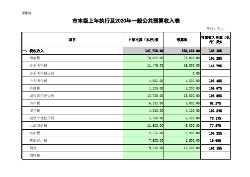 市本级上年执行及2020年一般公共预算收入表