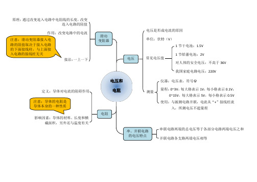 2020版初中物理电压和电阻思维导图