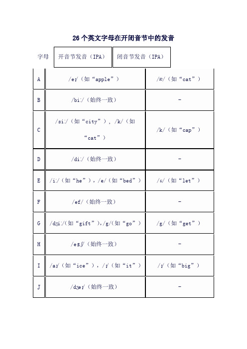 26个英文字母在开闭音节中的发音