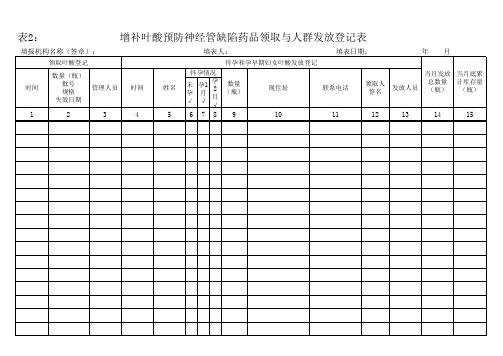 叶酸发放