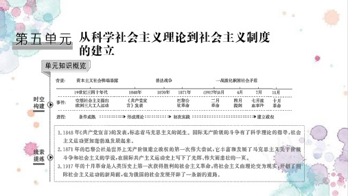 高中历史必修1优质课件：第18课 马克思主义的诞生