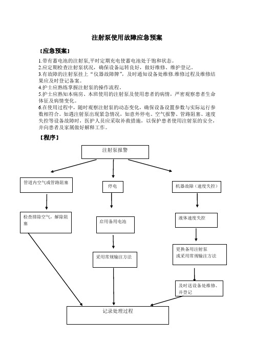 微量注射泵使用故障应急预案