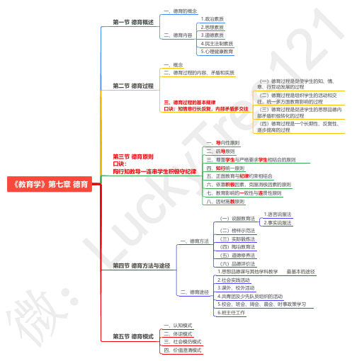 教育学第七章德育(思维导图)