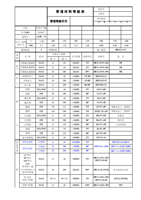 仪表空气管道等级表 公制