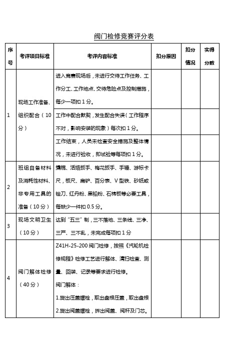 评分卡样表