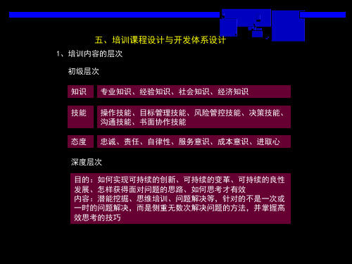 培训课程设计与开发体系设计教材共50张PPT课件