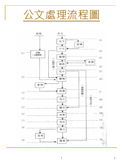 公文处理流程图