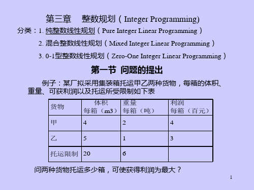 割平面法-运筹学整数规划