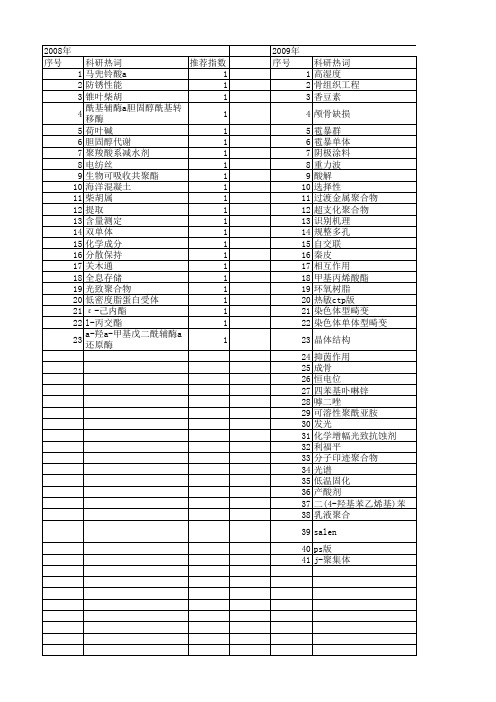 【北京市自然科学基金】_单体_基金支持热词逐年推荐_【万方软件创新助手】_20140729