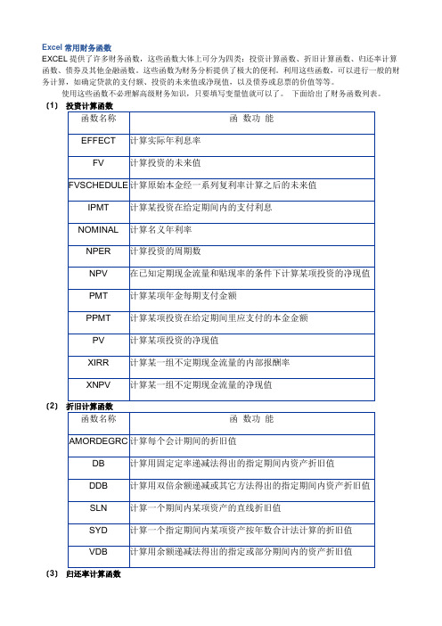 Excel常用财务函数和统计函数