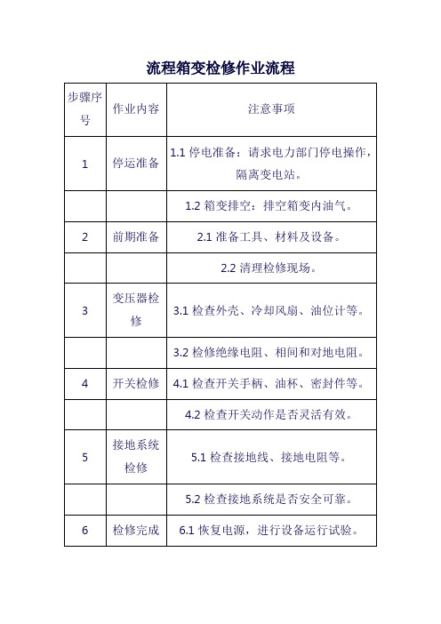 箱变检修作业流程