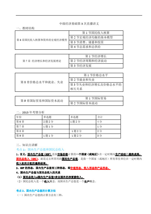 经济师中级经济基础第一部分 经济学基础(宏观经济师)精编讲义