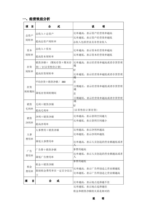 店铺数据指标计算及分析