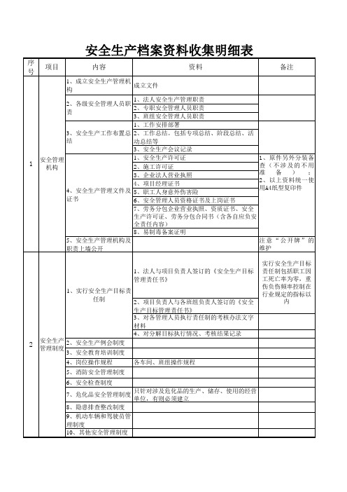 安全生产资料明细表