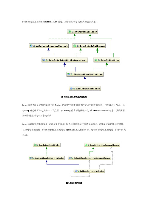 多图详解Spring框架的设计理念与设计模式(3)