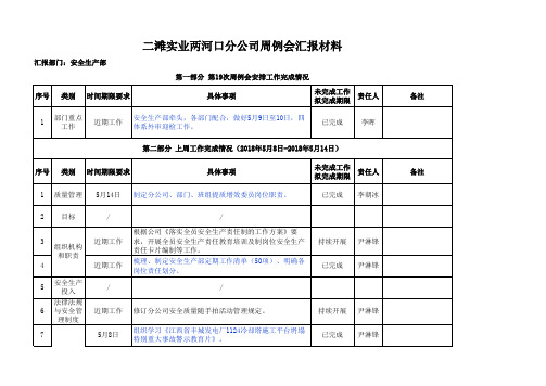 6.安全生产部周例会汇报材料-20
