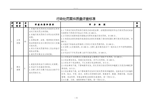 行政处罚案件质量评查标准