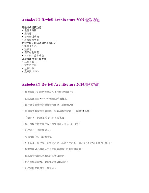 Autodesk Revit Architecture 各版本新增功能介绍