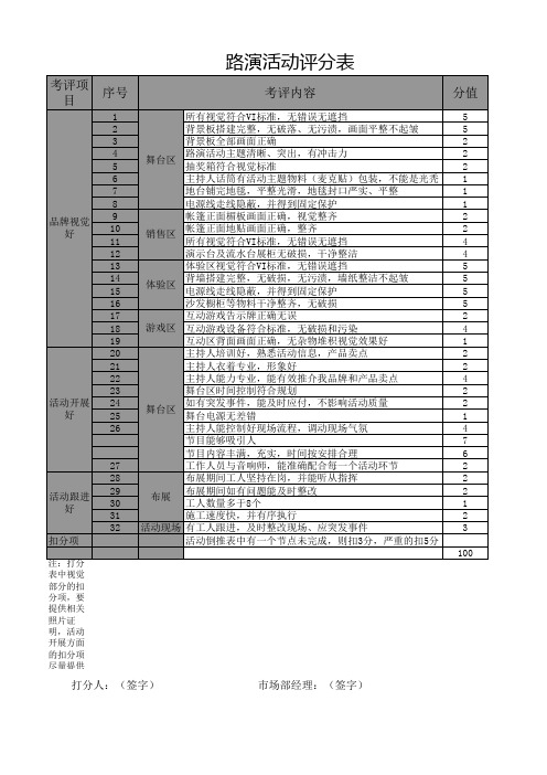 路演活动打分表：附件二