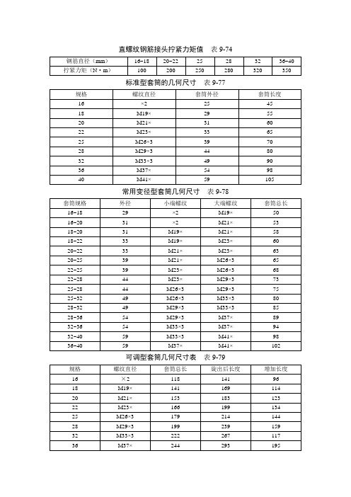 直螺纹钢筋接头拧紧力矩值表