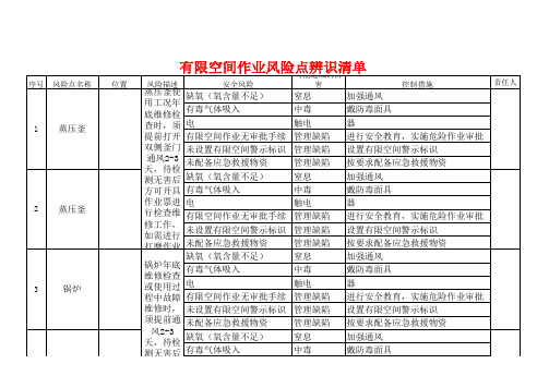 有限空间作业辨识清单