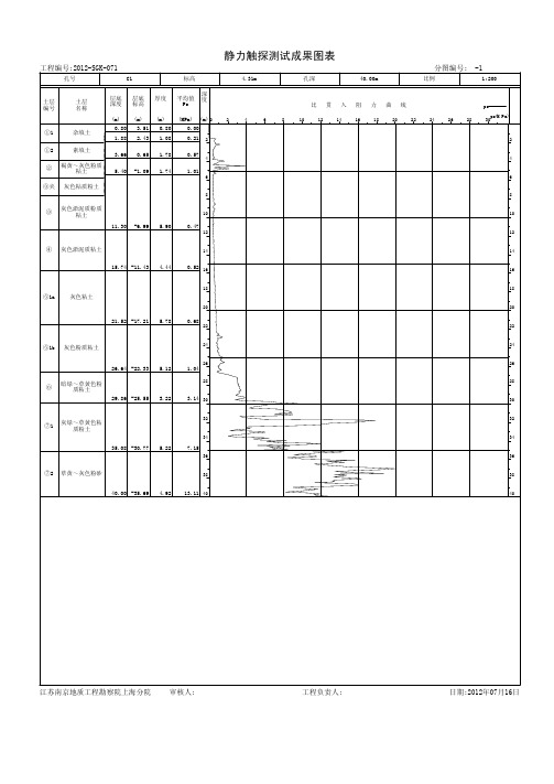 静力触探测试成果图表