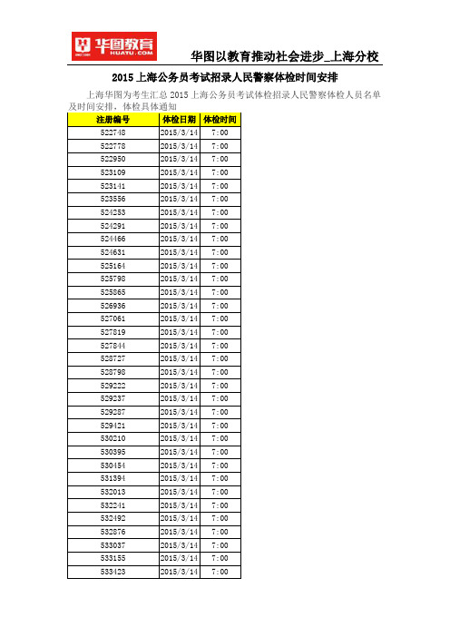 2015上海公务员考试招录人民警察体检时间安排