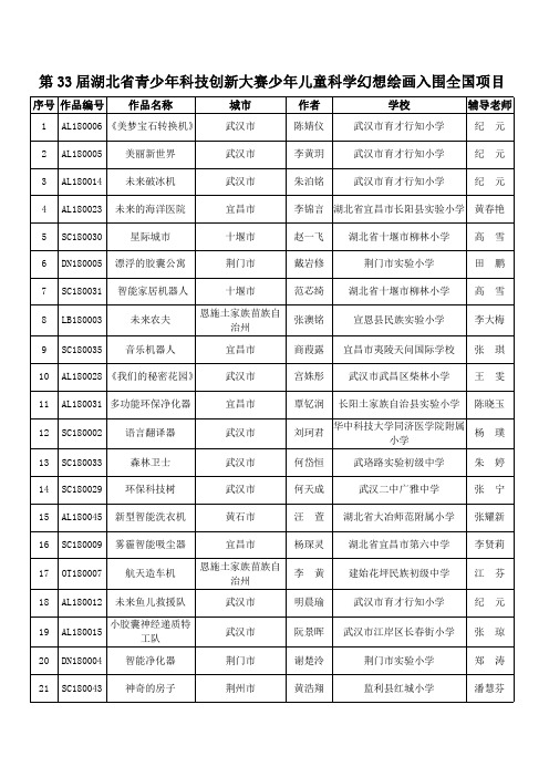 第33届湖北省青少年科技创新大赛少年儿童科学幻想绘画入围全国项目