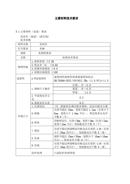 装饰主要材料技术要求