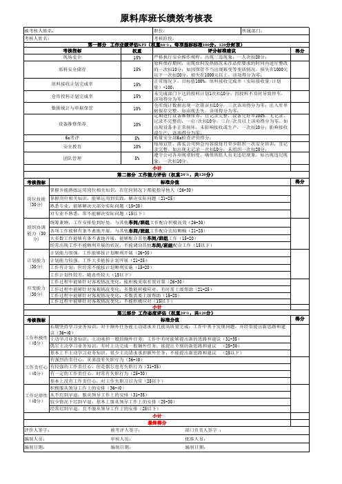 原料库班长绩效考核表(精品)