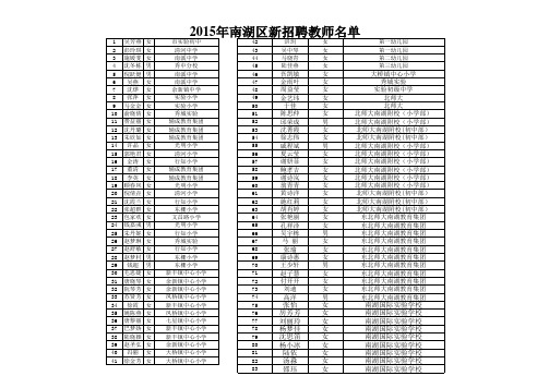 2015南湖区教文体局新教师名单