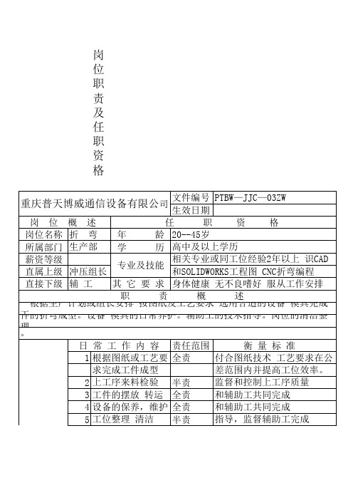 岗位职责及资格--折弯