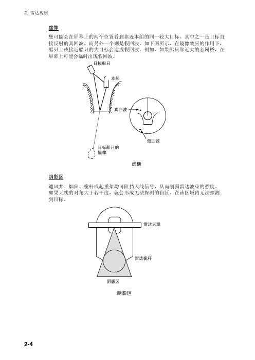 古野雷达说明书3.2